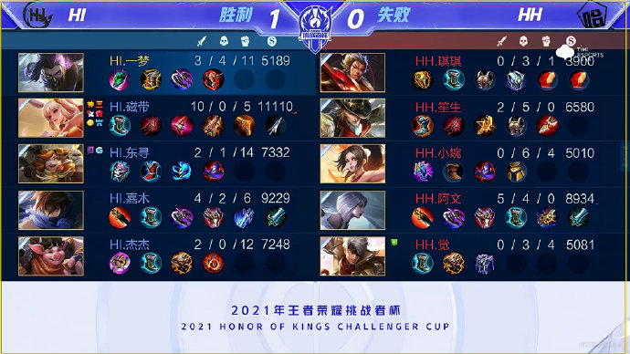 重新分析数 重新分析数