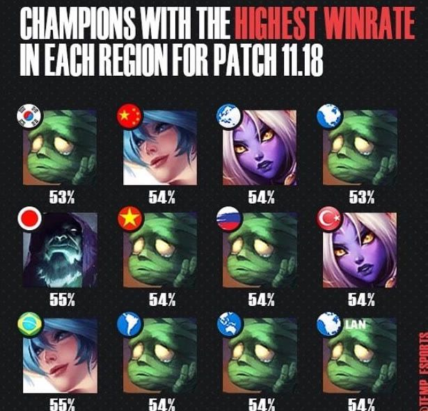 常规时间里 常规时间里